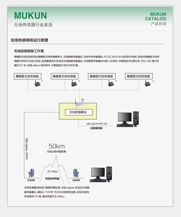 上海牧坤电子科技有限公司网站设计